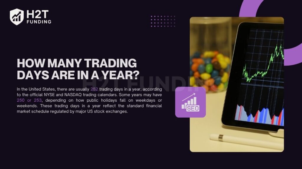 There are usually 252 trading days in a year