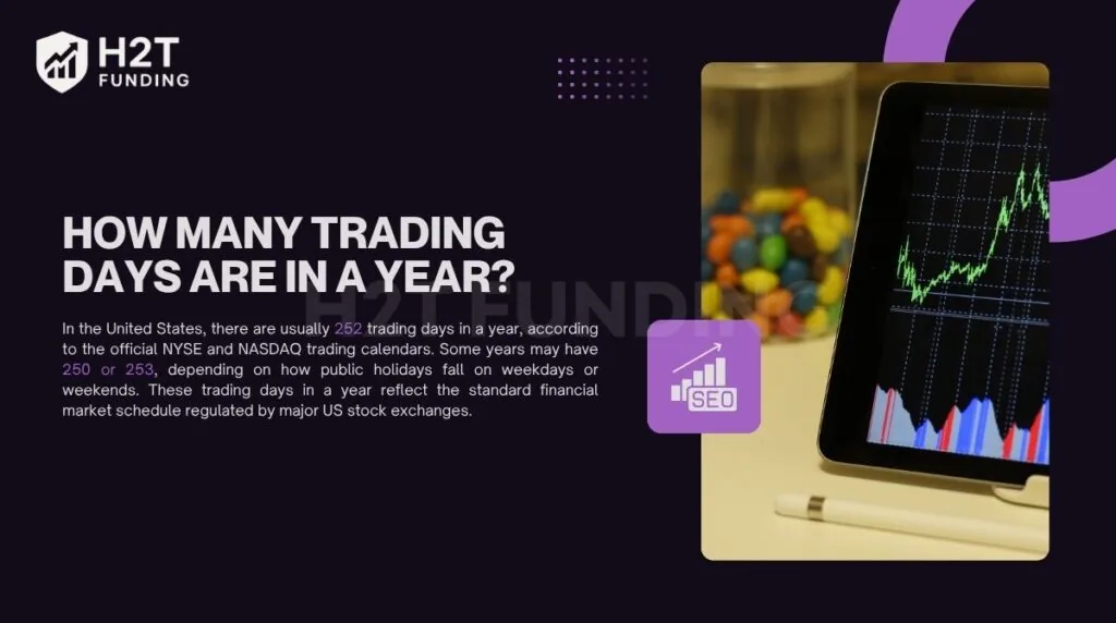 There are usually 252 trading days in a year
