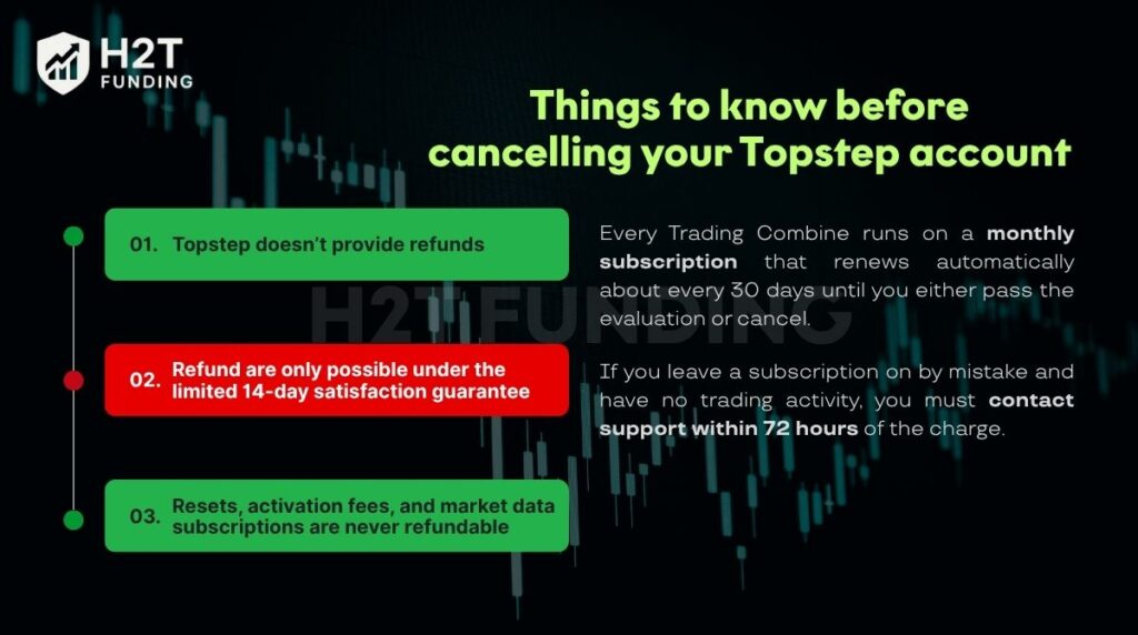 Things to know before cancelling your Topstep account