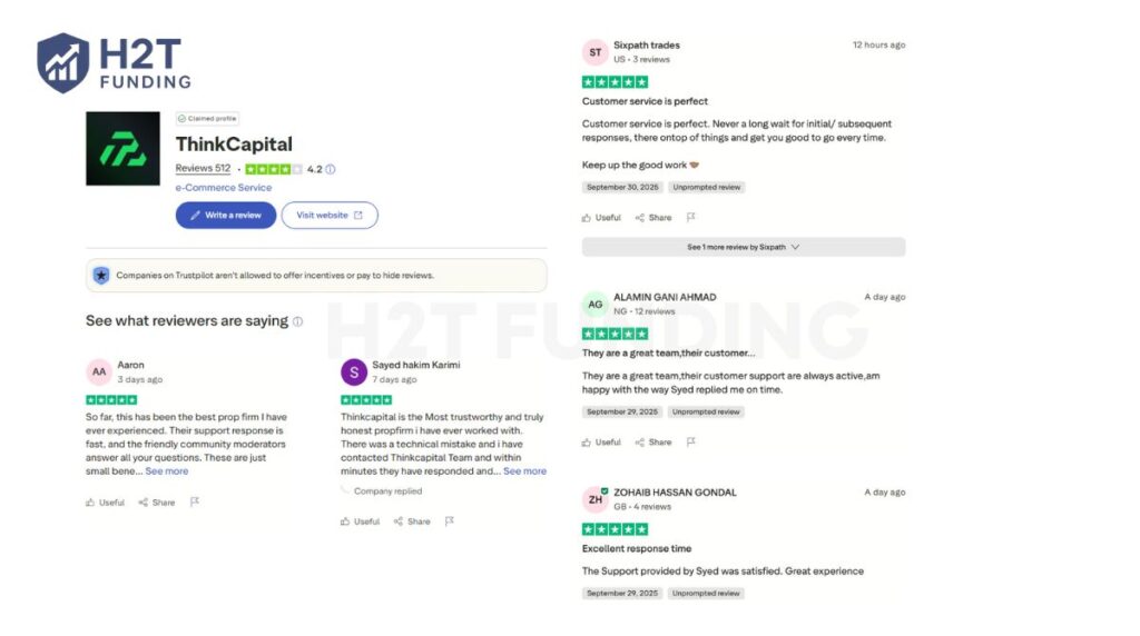 ThinkCapital reviews have a Trustpilot rating of 4.2 (based on 512 reviews)