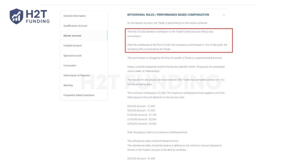 This is confirmed directly in the firm's Performance-Based Compensation terms