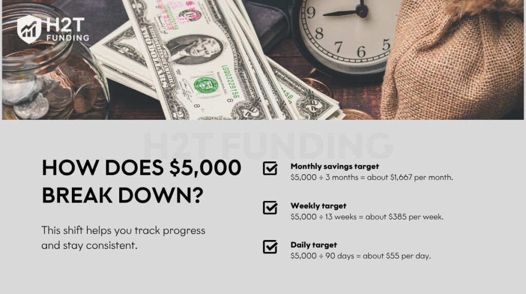 This shift helps you track progress and stay consistent