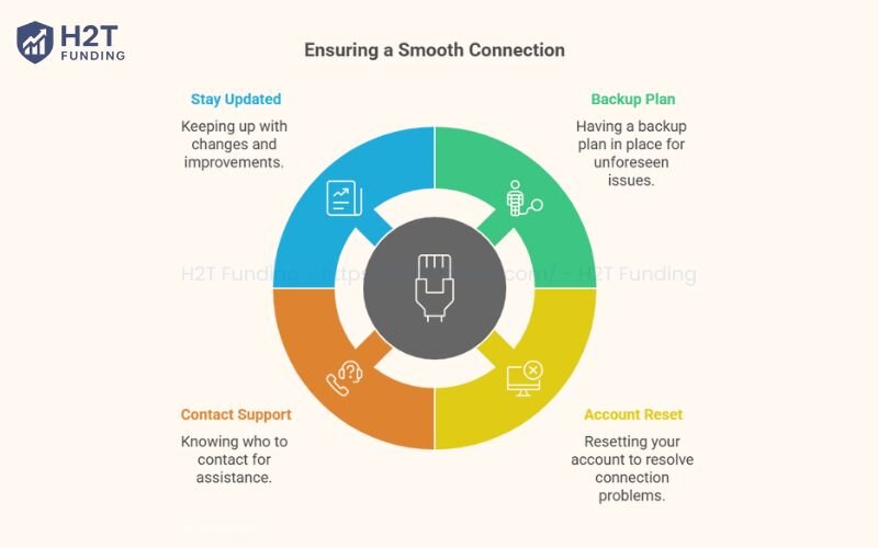 Tips for a smooth connection to avoid common errors