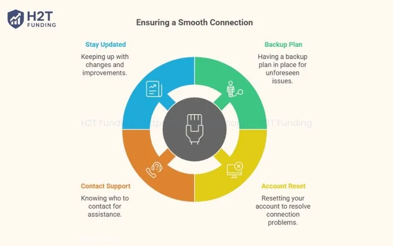 Tips for a smooth connection to avoid common errors