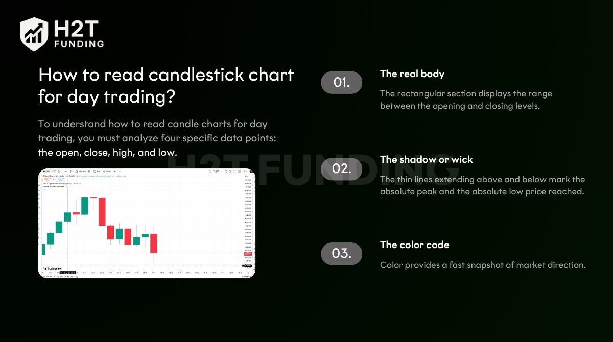 How to Read Candlestick Chart for Day Trading: A Guide