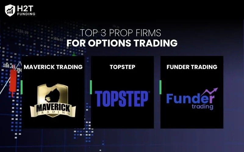 Top 3 prop firms for options trading