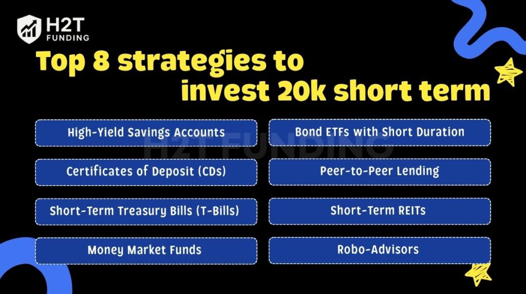 Top 8 strategies to invest 20k short term