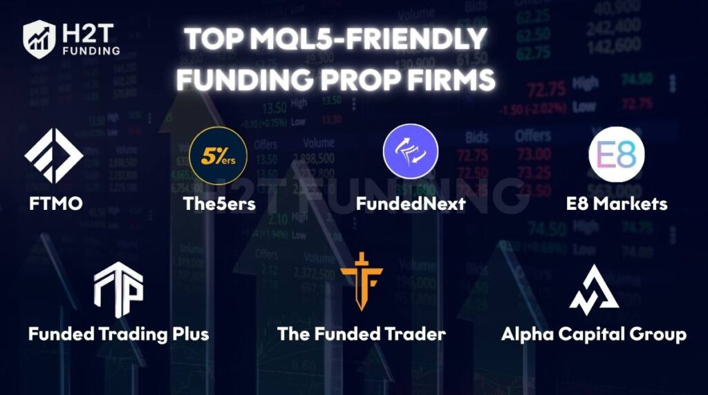 Top MQL5-friendly funding prop firms