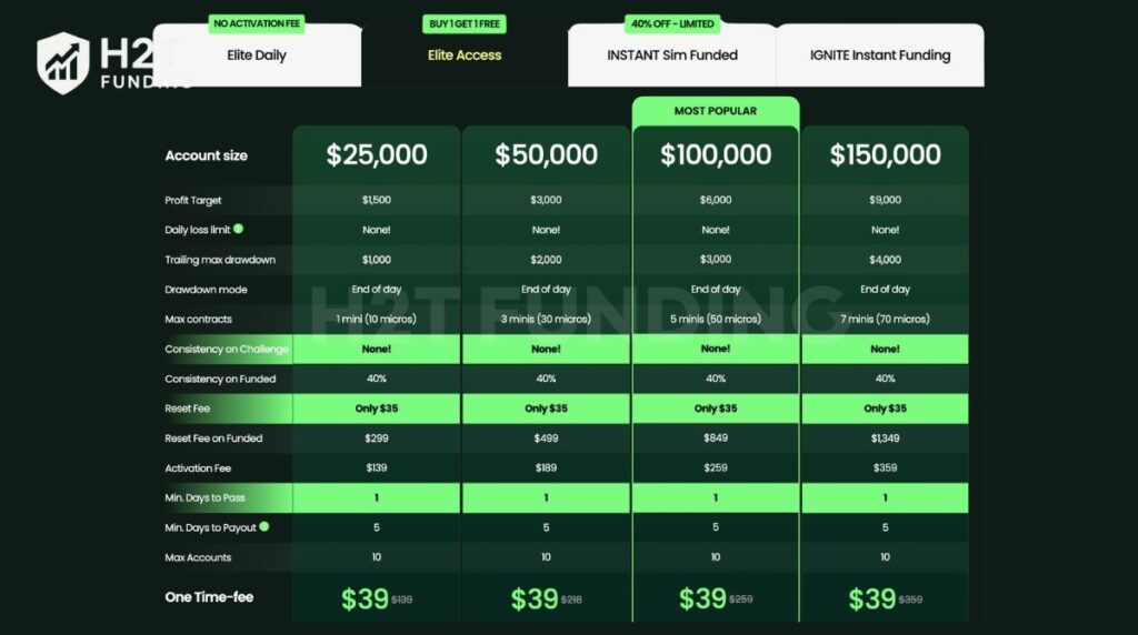 Top One Futures Elite Access account