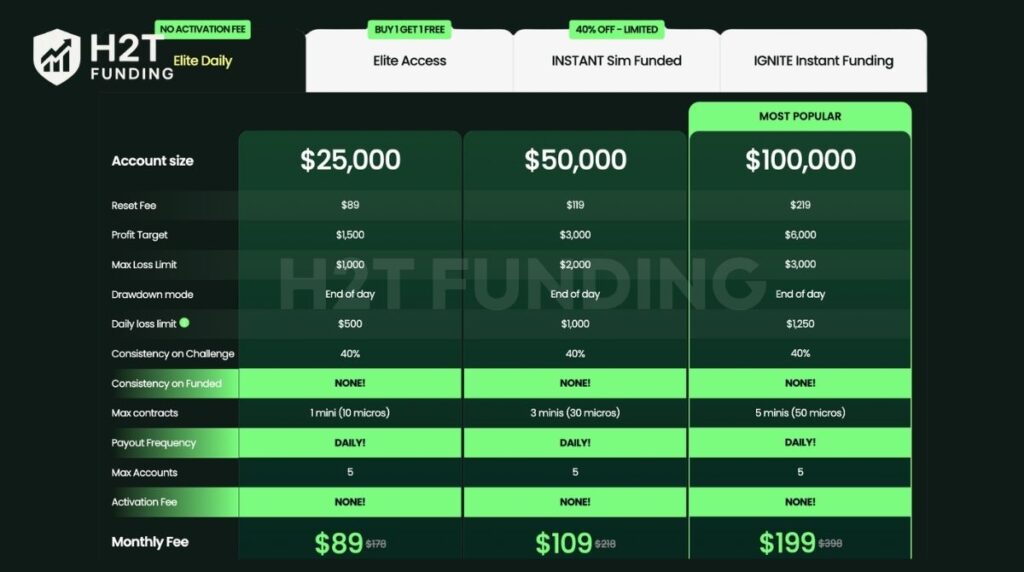 Top One Futures Elite Daily account