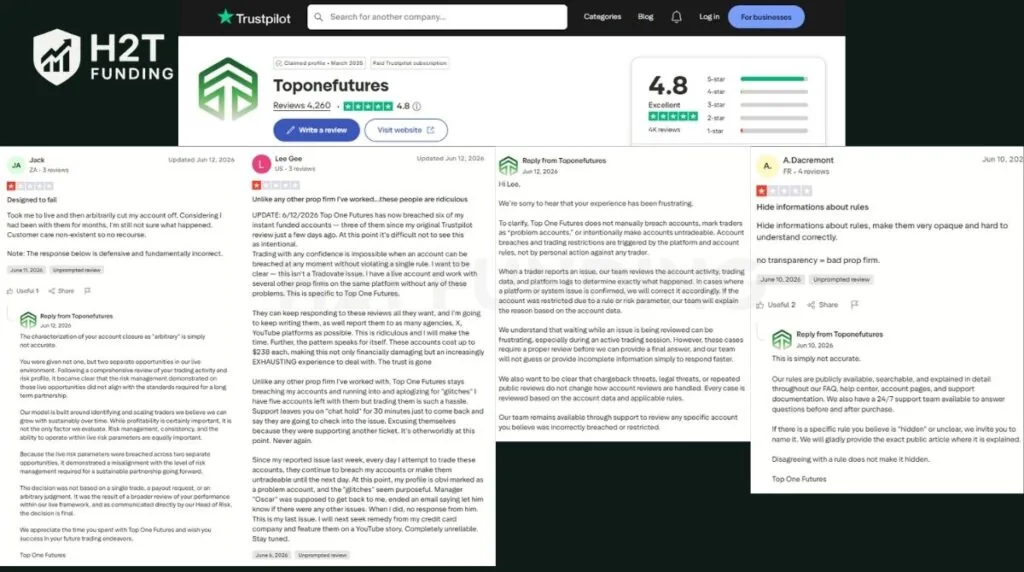 Top One Futures Trustpilot reviews (updated in June, 2026)