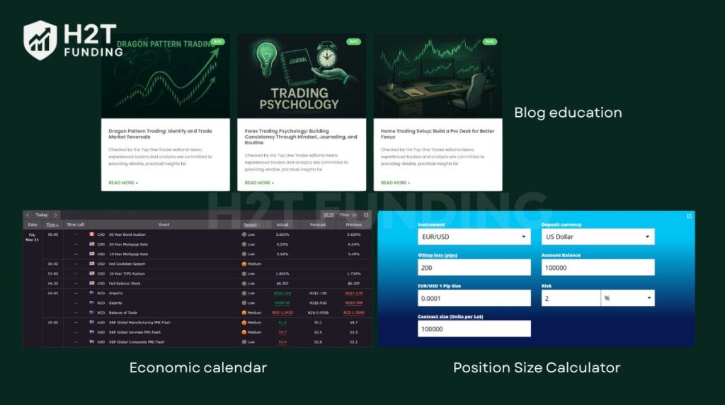 Top One Trader education and trading resource