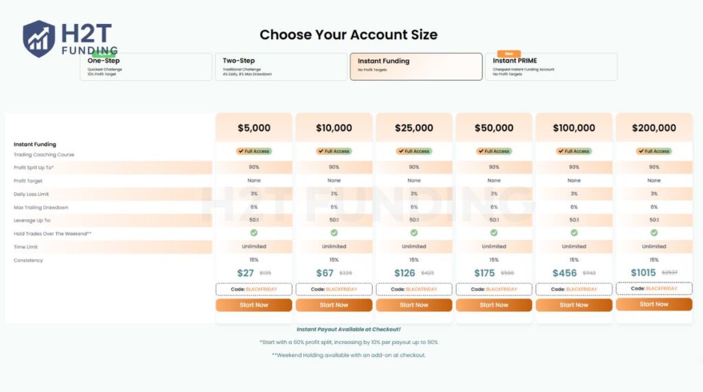 Top One Trader instant funding challenge giving traders direct access to funded accounts