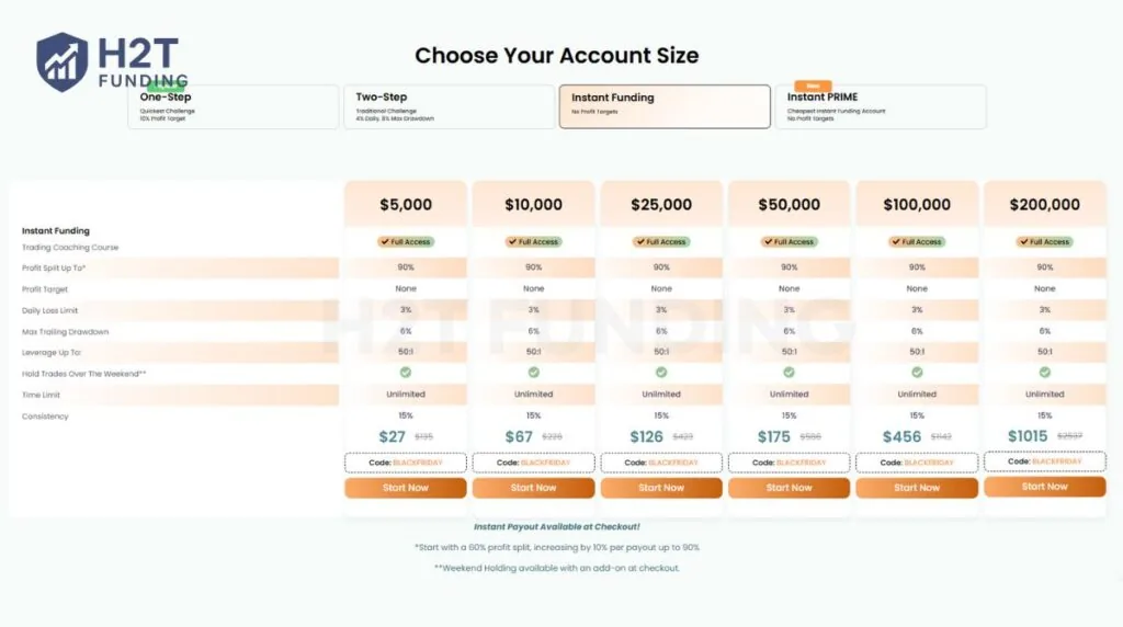 Top One Trader instant funding challenge giving traders direct access to funded accounts