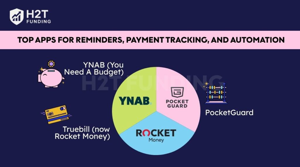 Top apps for reminders, payment tracking, and automation