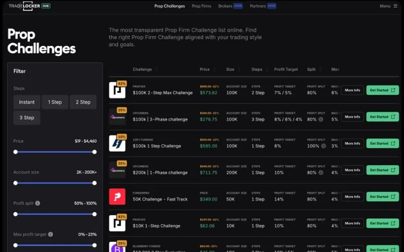TopTier Trader provides a robust trading environment through TradeLocker