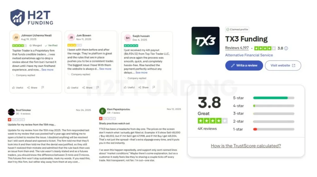 TopTier Trader reviews on Trustpilot (Information updated on December 11, 2025.)