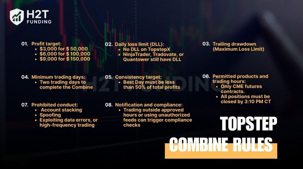 Topstep Combine rules