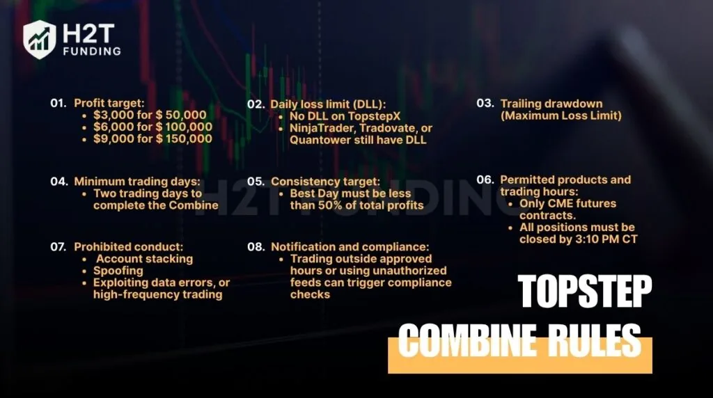 Topstep Combine rules