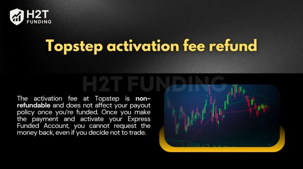 Topstep activation fee refund