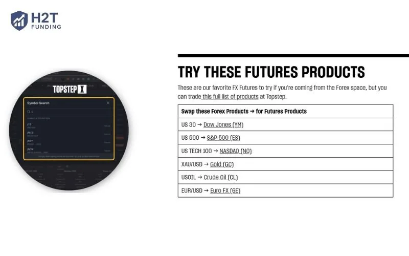 Topstep gives access to over 30 futures markets via CME Group, covering indices,
