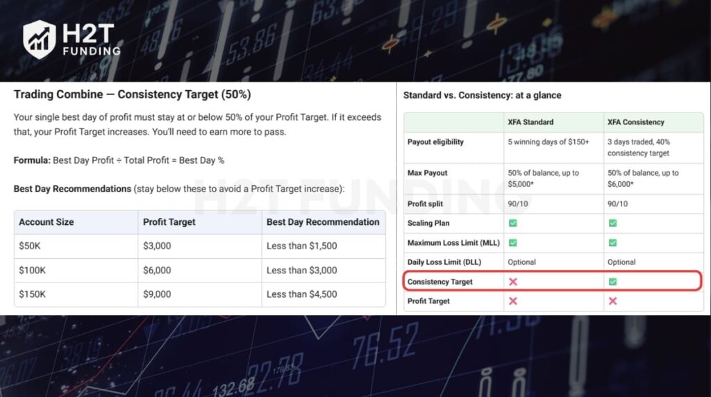 Topstep – Best for Structured Futures Traders