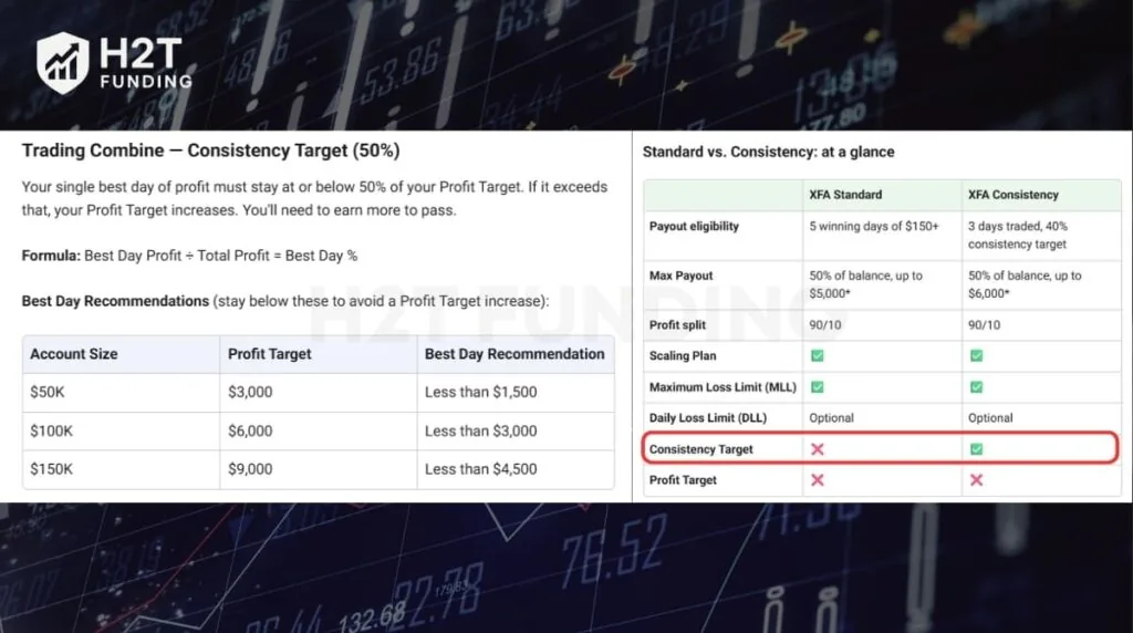Topstep – Best for Structured Futures Traders