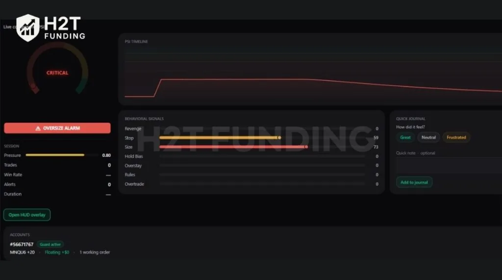 Tracking session composure and identifying specific leaks, like oversizing, to help refine risk rules