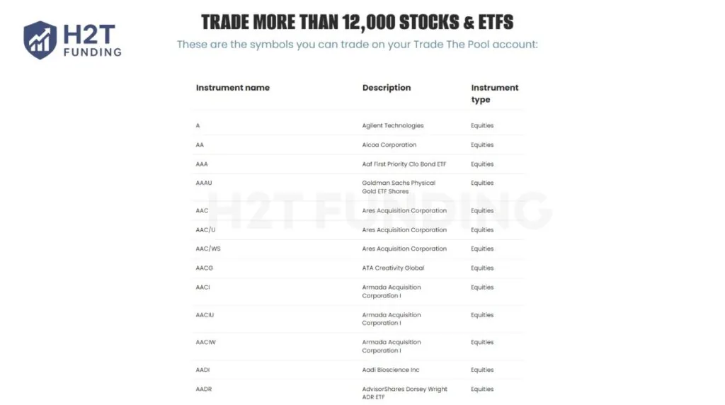 Trade The Pool gives traders access to stocks and exchange-traded products