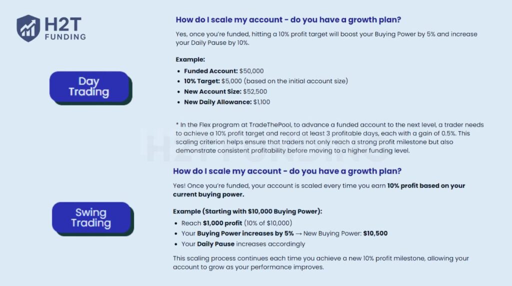 Trade The Pool scaling plan