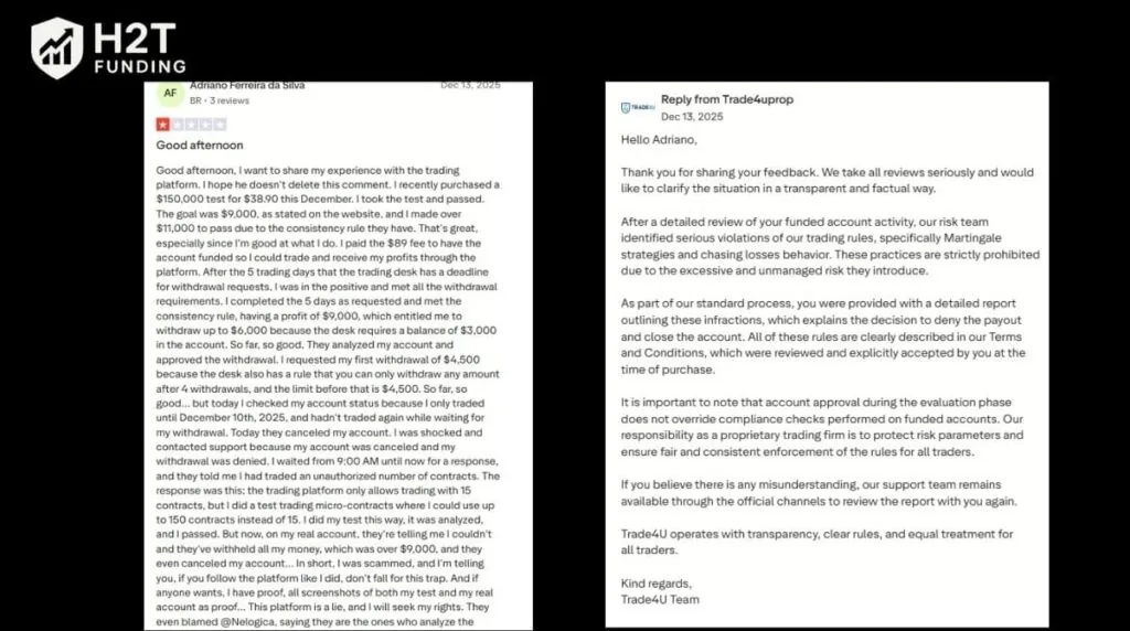 Trade4u Prop payout denial for Martingale