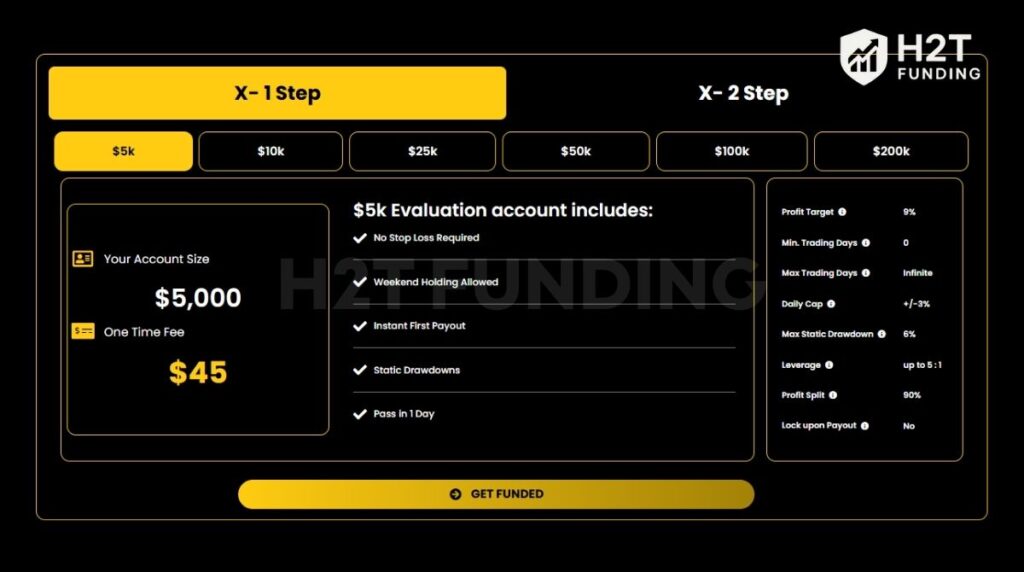 TradeXProp crypto evaluation one-step