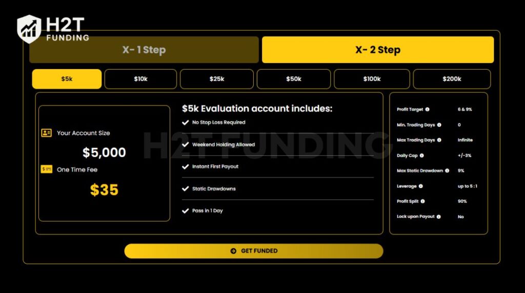 TradeXProp crypto evaluation two-step