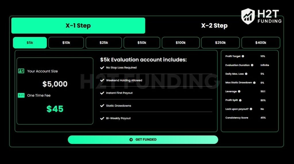 TradeXProp forex evaluation one-step