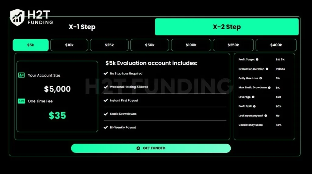 TradeXProp forex evaluation two-step