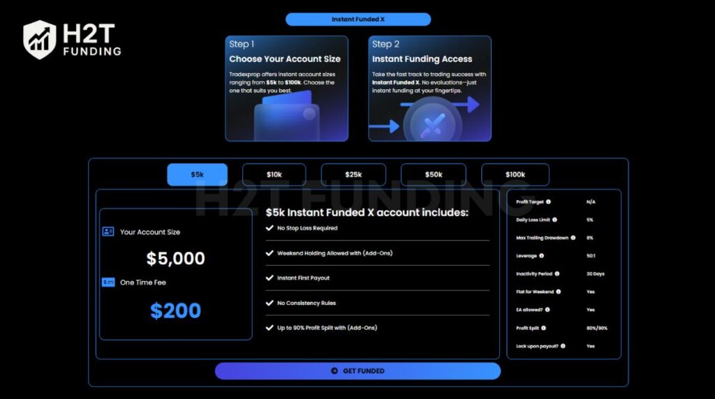 TradeXProp instant funding
