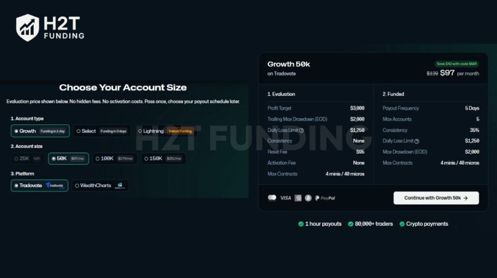 Tradeify Growth challenge