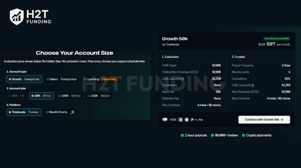 Tradeify Growth challenge