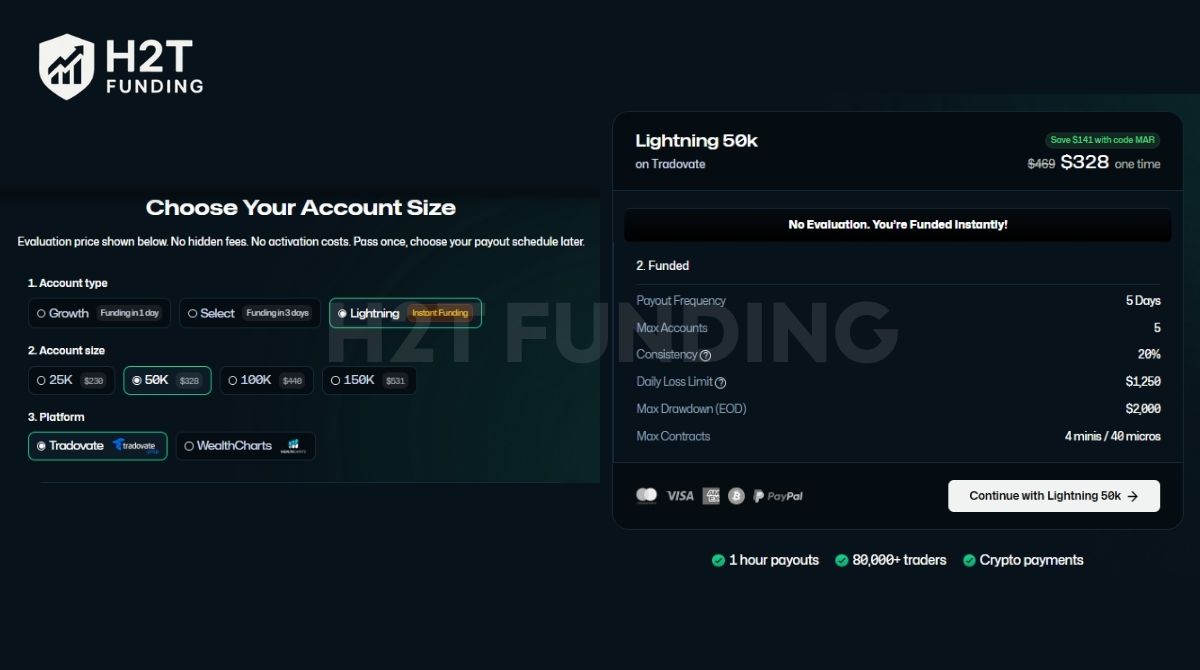 Tradeify Lightning-funded account