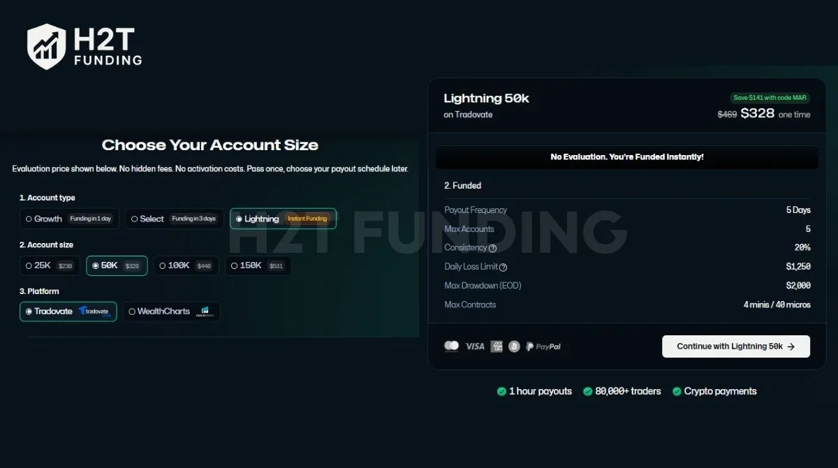 Tradeify Lightning-funded account