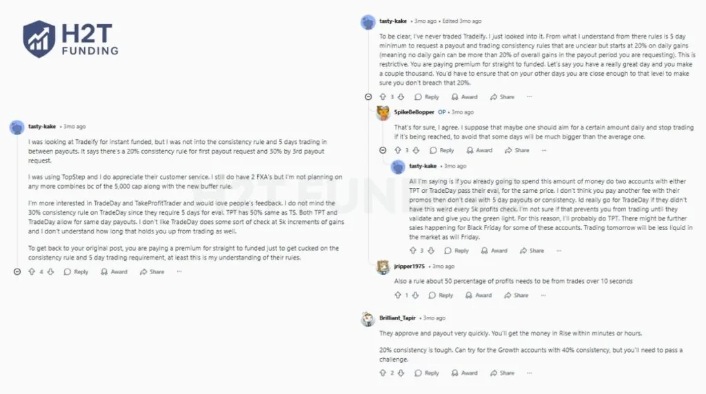 Tradeify Reddit reviews