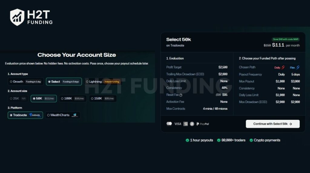 Tradeify Select challenge