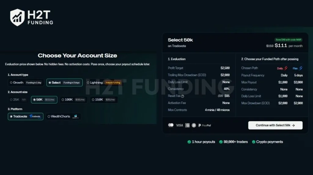 Tradeify Select challenge