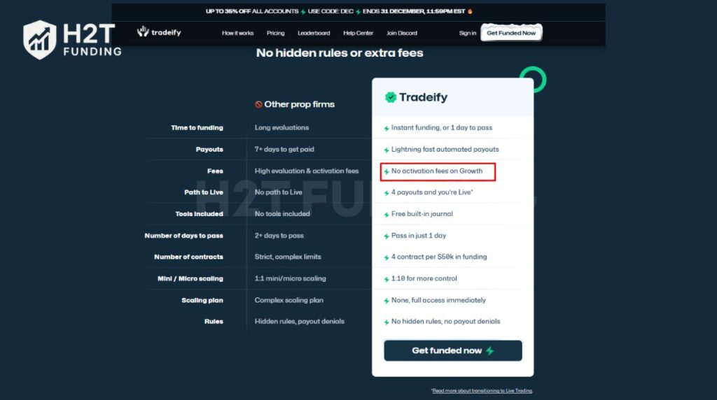 Tradeify promotes instant funding and no activation fees on Growth accounts