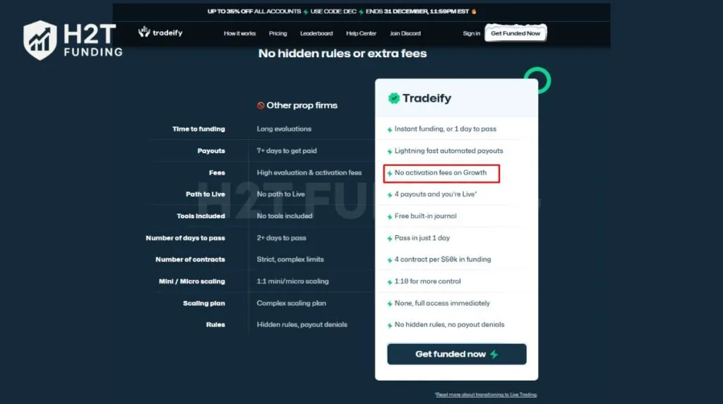 Tradeify promotes instant funding and no activation fees on Growth accounts