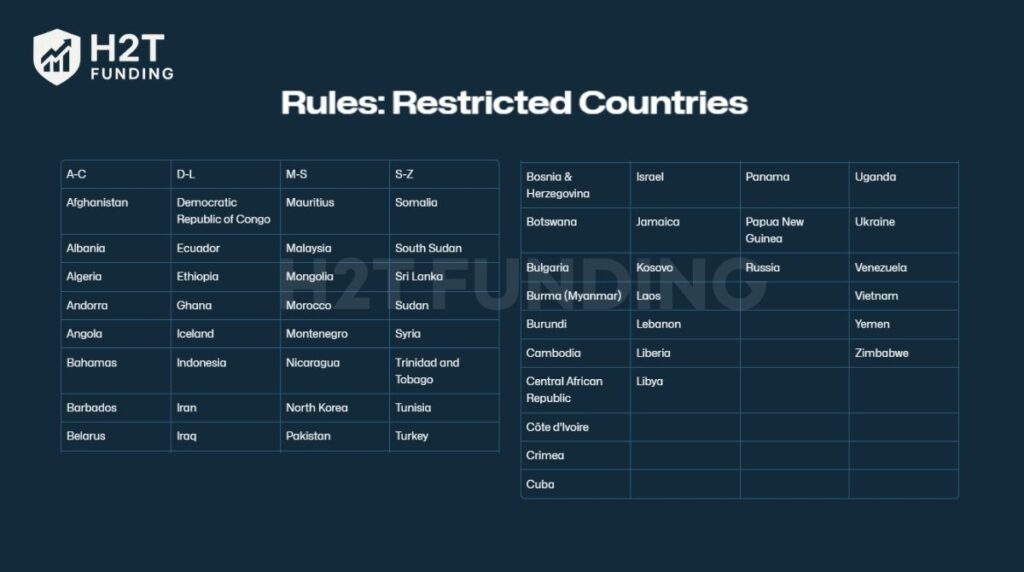 Tradeify restricted countries