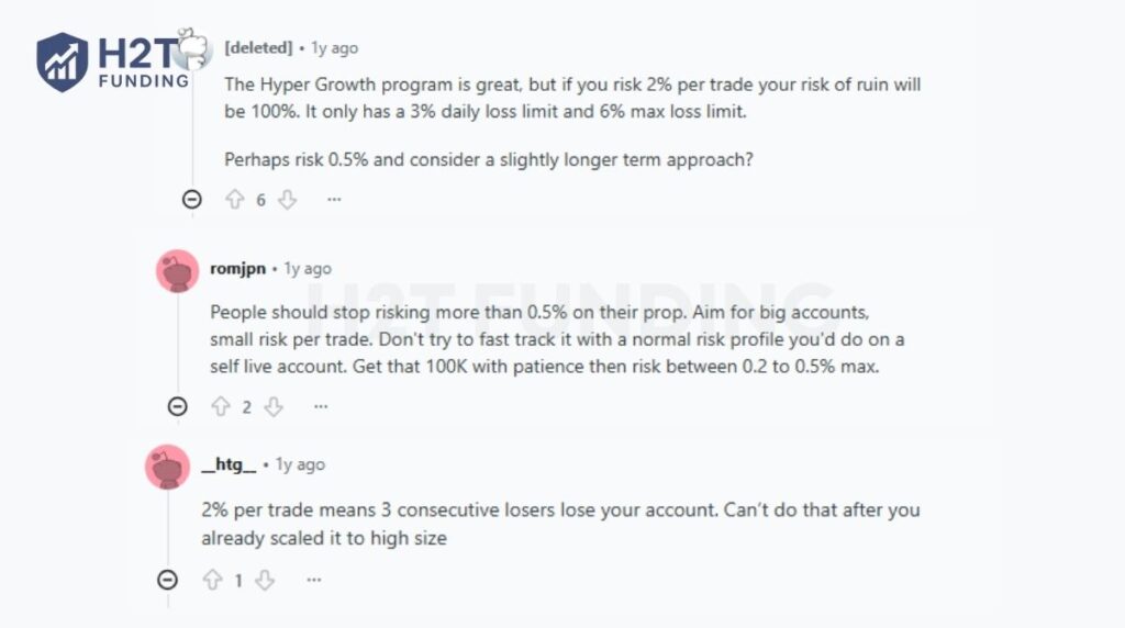 Trader discussions highlight the importance of conservative risk management as Hyper Growth accounts scale
