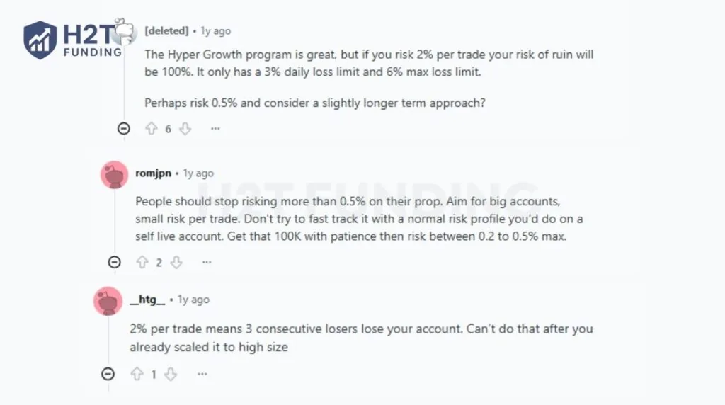 Trader discussions highlight the importance of conservative risk management as Hyper Growth accounts scale