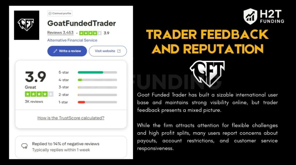 Trader feedback and reputation of Goat Funded Trader