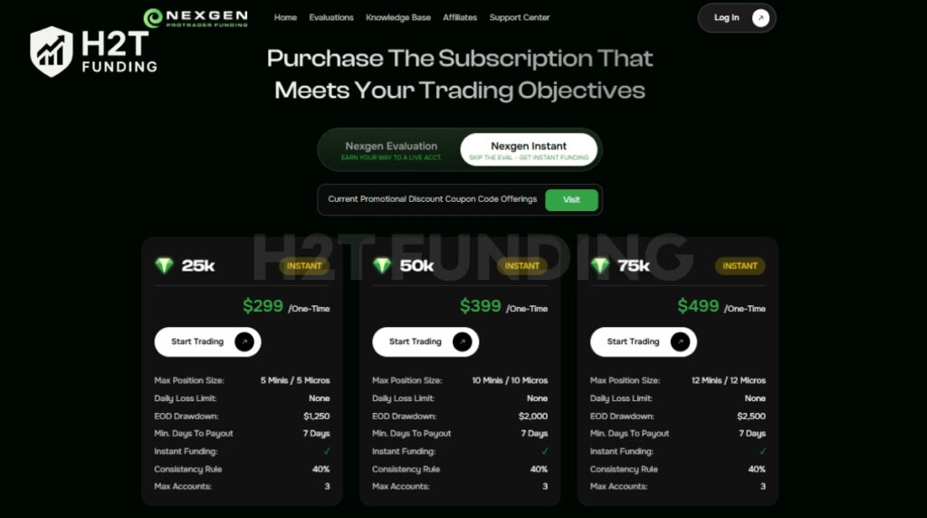 Traders who prefer to skip Evaluation entirely can buy into an Instant account